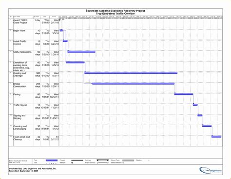 Microsoft Project Templates Free Of Construction Schedule Template ...