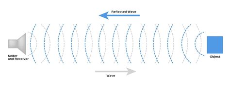 What is Ultrasonic Testing? | Zetec