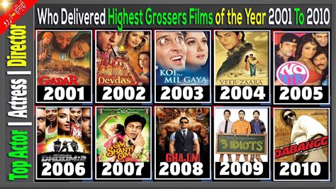 Top Highest Grossing Bollywood Movies 2001 to 2010 By Actors Who ...