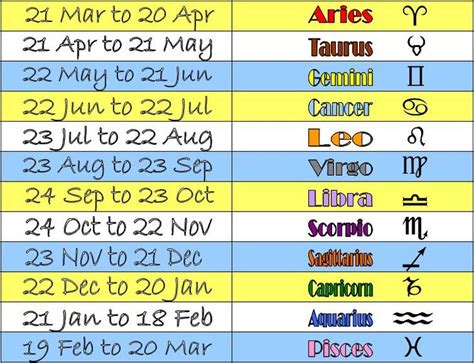 horoscope dates - Google Search | Calendrier horoscope, Astrologie, Calendrier