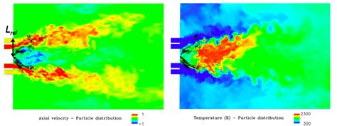 Large Eddy Simulation of Turbulent Reacting Flows