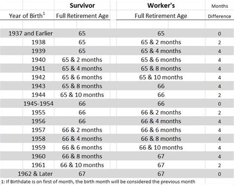 How Is A Widow Social Security Benefit Calculated