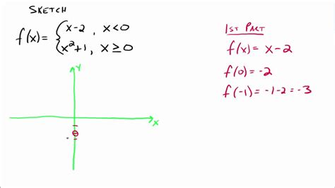 Piecewise Functions Examples And Answers