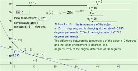 Teaching with GeoGebra: Explorations with Newton's Law of Cooling