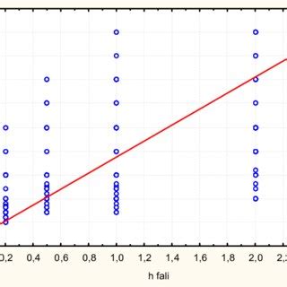 Histogram of ship's draught measurement error in feet in comparison to ...