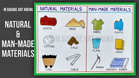 Man Made Materials