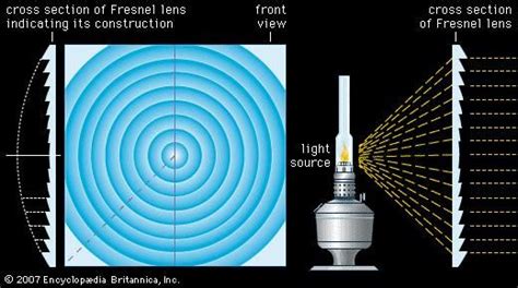 Fresnel lens | Britannica.com