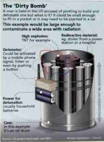 RADIOLOGICAL DISPERSAL DEVICES: POTENTIAL WEAPONS FOR URBAN TERRORISM ...