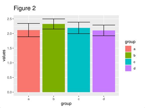 Add Standard Error Bars to Barchart in R | Draw Barplot in Base & ggplot2