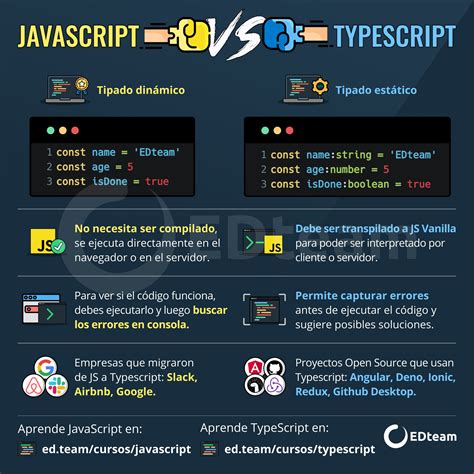 🥊 JavaScript vs TypeScript | Informatica programacion, Lenguaje de ...