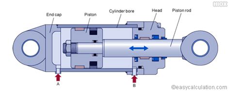 Calculations - Cadson Engineering & Services