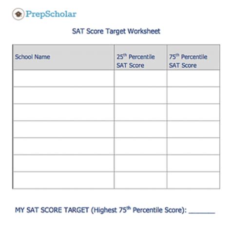 What's a Good SAT Score for 2023? · PrepScholar