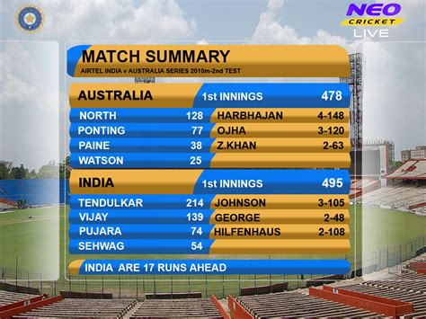 cricket score summary graphic - Google Search | Cricket score, Star ...