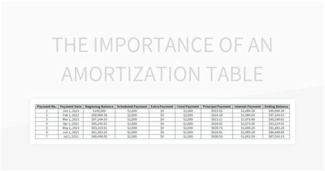The Importance Of An Amortization Table Excel Template And Google ...