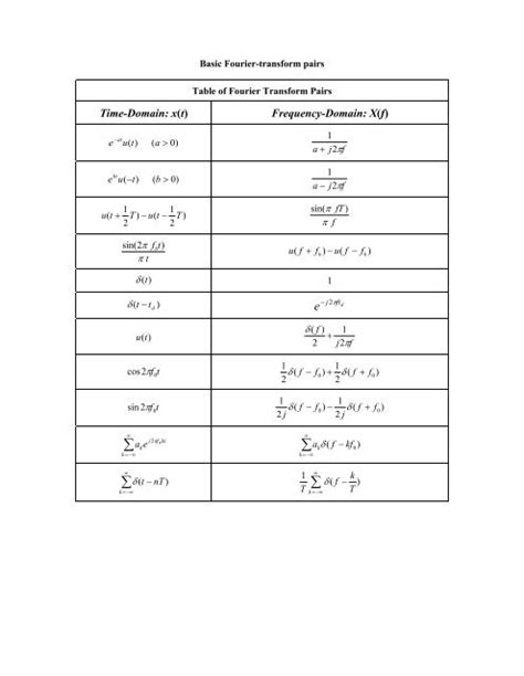 Fourier Transform Table | Cabinets Matttroy