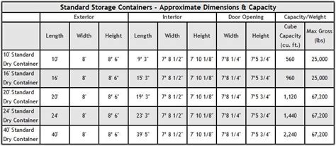 Standard Container Sizes