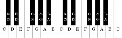 Piano Keyboard Images - Cliparts.co