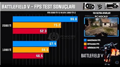 NVIDIA GeForce RTX 2080 Ti Benchmarks Allegedly Leaked- Twice | TechPowerUp