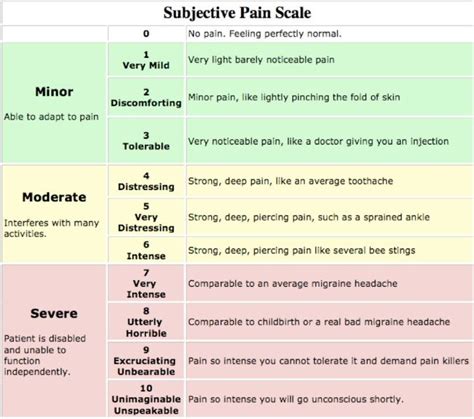 Migraines and pain scale | Pain scale, Chronic migraines, Migraine ...