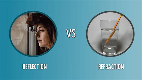 Reflection vs. Refraction: What's the Difference? - Optics Mag