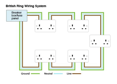 why ring main wiring - Wiring Diagram and Schematics