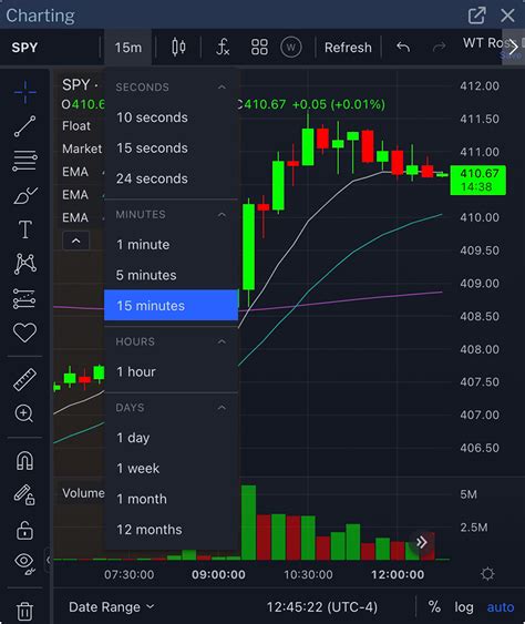 Day Trade Dash Charts | Warrior Trading