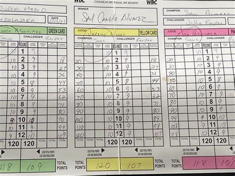 Canelo Alvarez vs. John Ryder - Official Scorecards - Boxing News