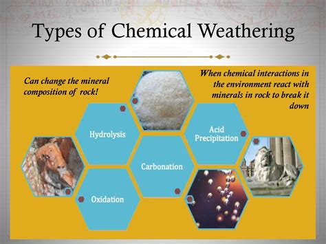 Exfoliation Weathering Diagram