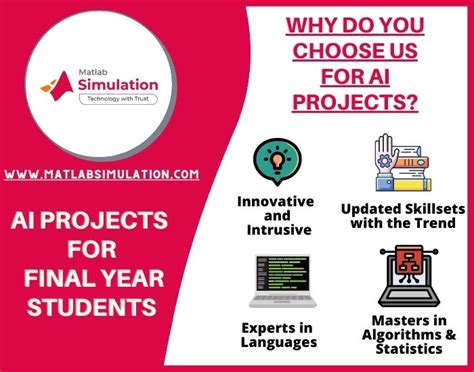 AI Projects for Final Year Students with source Code (Implementation)