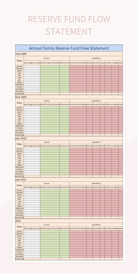 Free Reserve Fund Templates For Google Sheets And Microsoft Excel ...