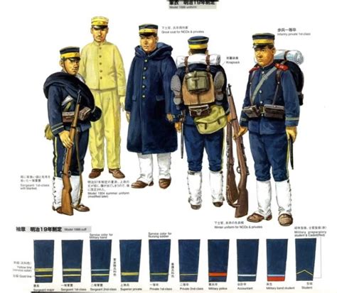 *The Russo-Japanese War – Japanese Army II | Weapons and Warfare Military Ranks, Military Units ...