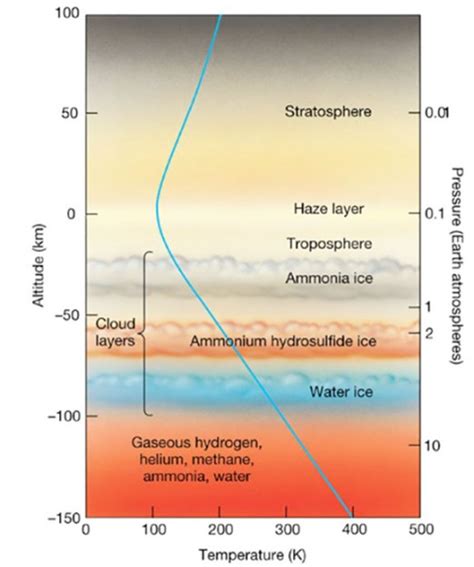 How Atmospheric Pressure Drives Temps