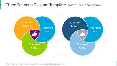 Effortlessly Solve Complex Venn Diagrams with a 3-Circle Solver