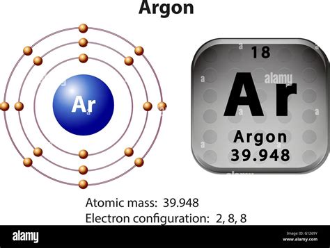 9+ Orbital Diagram Of Argon - JuniorZahir