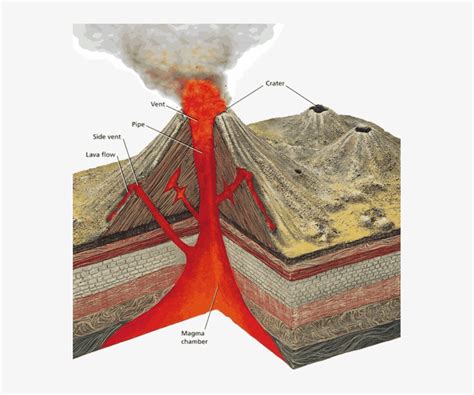 Cinder Cone Diagram Cinder, Volcanoes, Diagram, Volcano - Earth Science Grade 10 - Free ...