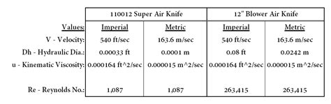 Laminar Flow vs. Turbulent Flow – Calculations and Examples