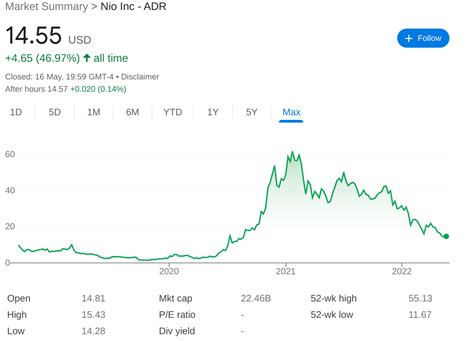 How to Buy Nio Stock in October 2024