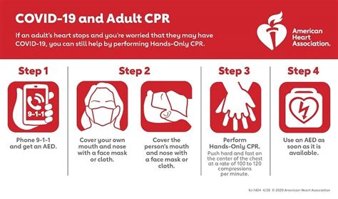 COVID-19: American Heart Association issue pandemic CPR guidelines - Cardiovascular News