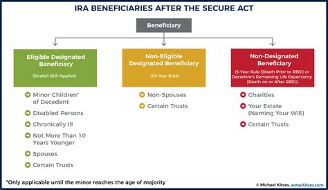 Successor Beneficiary RMDs After Inherited IRA Beneficiary Passes