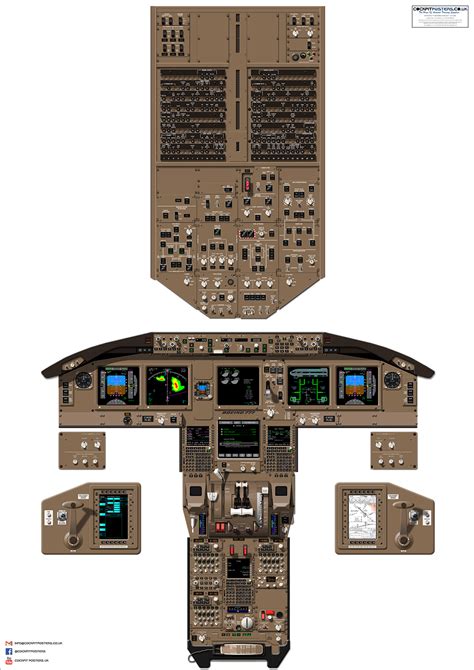 Boeing 777-200 Cockpit Poster | CockpitPosters.co.uk