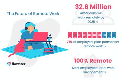 5 Common Remote Work Challenges and Solutions to Beat Them