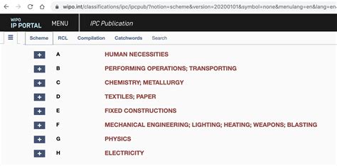 Patent Classification: Understanding Various Patent Classification ...