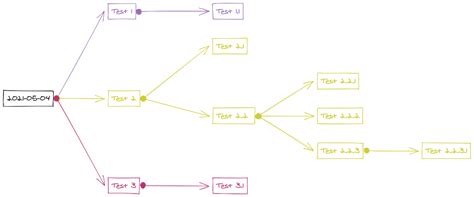 obsidian-excalidraw-plugin/docs/Examples/templater_mindmap.md at master ...