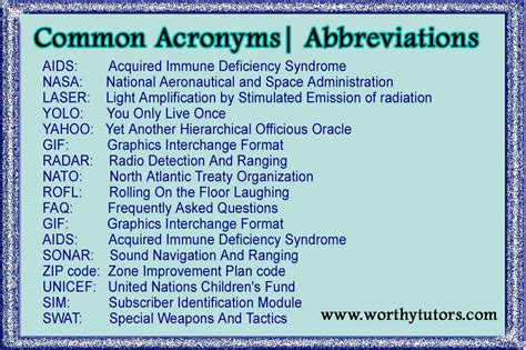 Most Common Acronyms and Initialisms | Abbreviations - Worthy Tutors