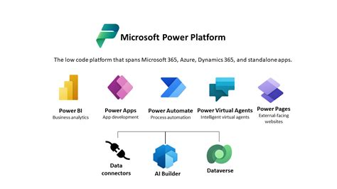 What is the Microsoft Power Platform?