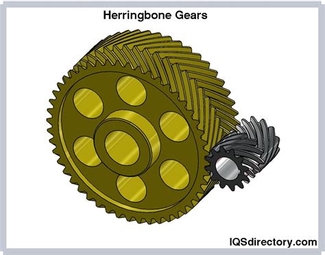 Herringbone Gear Animation