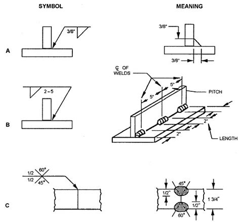 Metric Weld Symbols