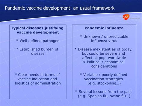 PPT - Pandemic vaccines: development status PowerPoint Presentation, free download - ID:286586