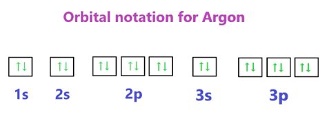 13+ orbital diagram for argon - NorteyLalana