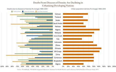 The Future of Global Health Is Urban Health | Council on Foreign Relations